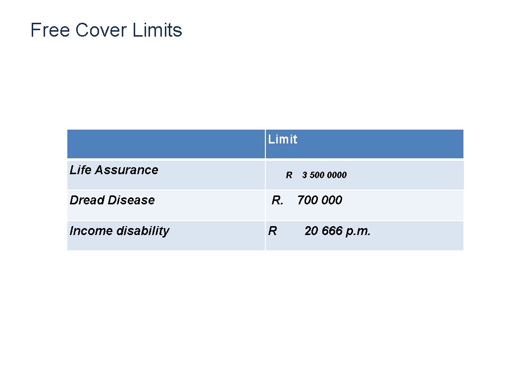 Free Cover Limits Limit Life Assurance R Dread Disease R. Income disability R 3