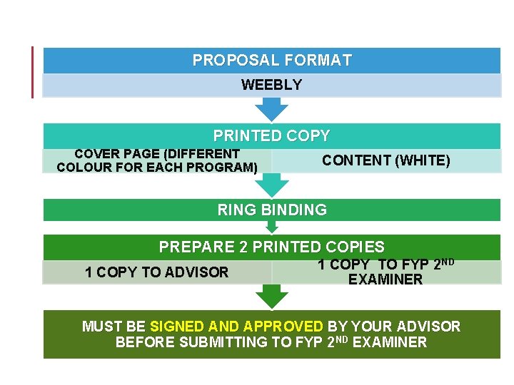 PROPOSAL FORMAT WEEBLY PRINTED COPY COVER PAGE (DIFFERENT COLOUR FOR EACH PROGRAM) CONTENT (WHITE)