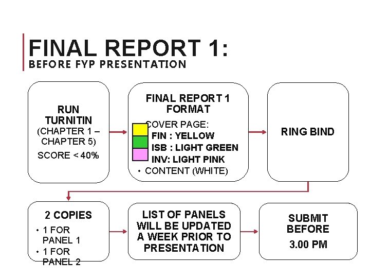 FINAL REPORT 1: BEFORE FYP PRESENTATION RUN TURNITIN (CHAPTER 1 – CHAPTER 5) SCORE