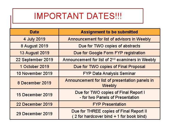 IMPORTANT DATES!!! Date Assignment to be submitted 4 July 2019 Announcement for list of