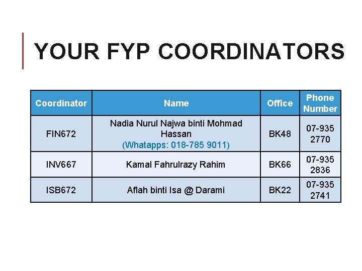 YOUR FYP COORDINATORS Coordinator Name Office Phone Number FIN 672 Nadia Nurul Najwa binti