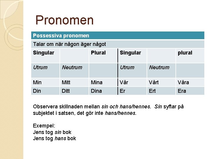 Pronomen Possessiva pronomen Talar om när någon äger något Singular Plural Utrum Neutrum Min