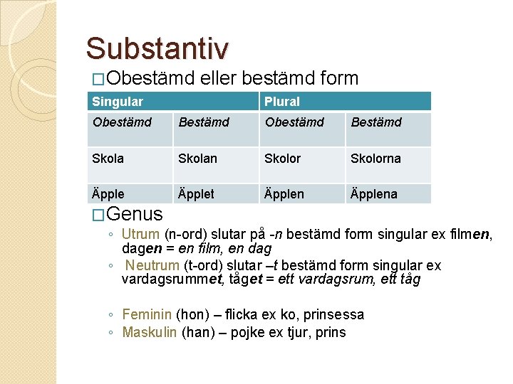 Substantiv �Obestämd eller bestämd form Singular Plural Obestämd Bestämd Skolan Skolorna Äpplet Äpplena �