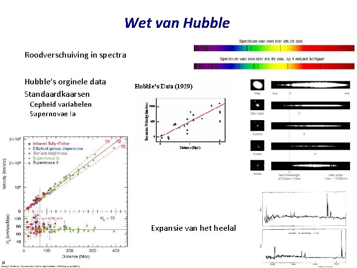 Wet van Hubble Roodverschuiving in spectra Hubble’s orginele data Standaardkaarsen Cepheid variabelen Supernovae Ia