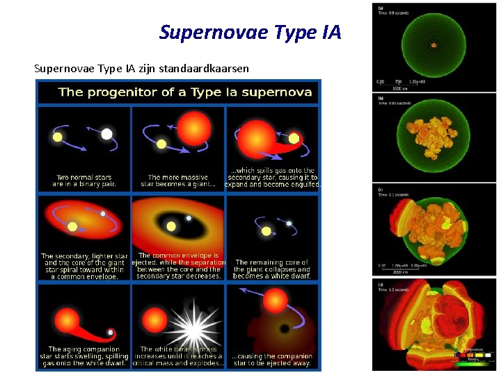 Supernovae Type IA zijn standaardkaarsen 