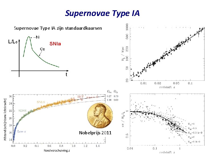 Supernovae Type IA zijn standaardkaarsen Nobelprijs 2011 