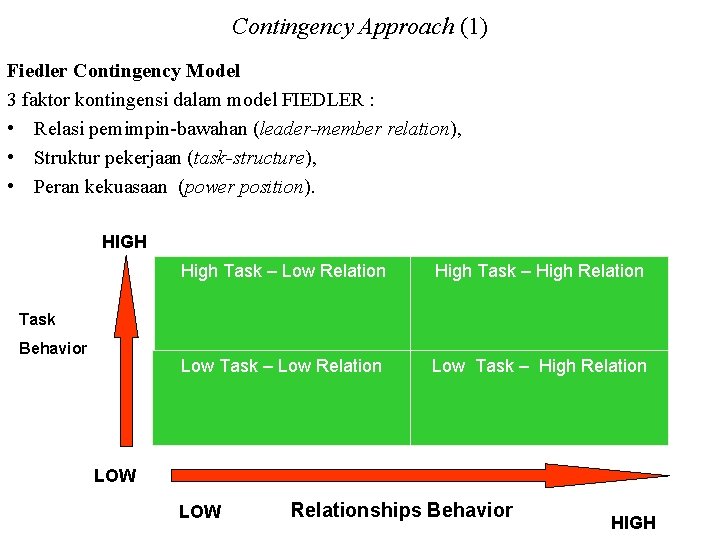 Contingency Approach (1) Fiedler Contingency Model 3 faktor kontingensi dalam model FIEDLER : •