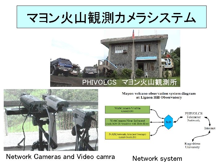 マヨン火山観測カメラシステム PHIVOLCS マヨン火山観測所 Network Cameras and Video camra Network system 