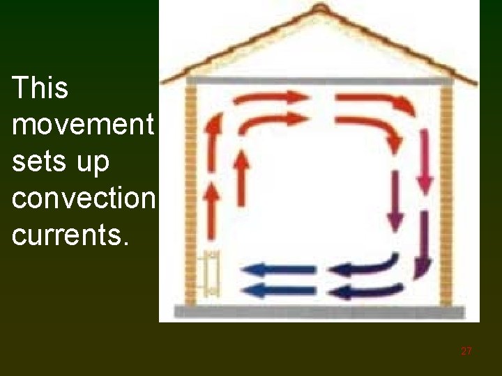 This movement sets up convection currents. 27 