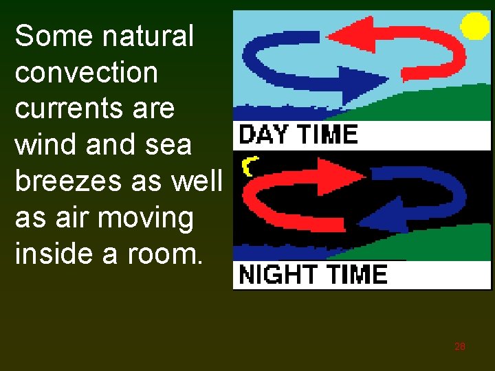 Some natural convection currents are wind and sea breezes as well as air moving