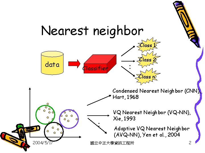 Nearest neighbor Class 1 data Classifier : Class 2 Class n Condensed Nearest Neighbor
