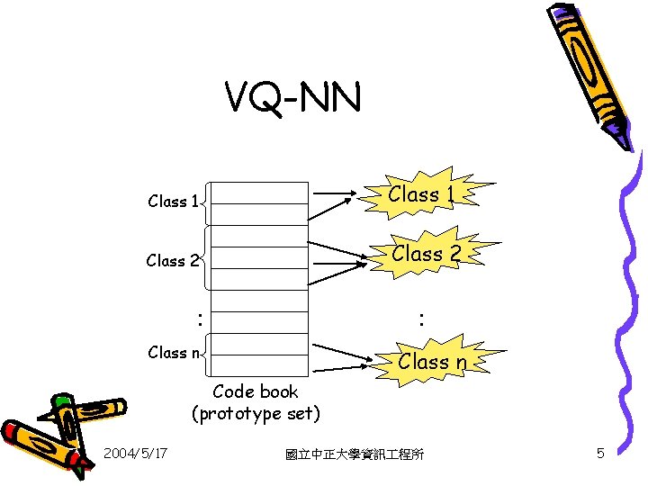 VQ-NN Class 1 Class 2 : : Class n Code book (prototype set) 2004/5/17