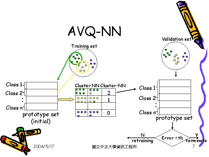 AVQ-NN Validation set Training set Class 1 Cluster NN Cluster-NN Class 2 : Class