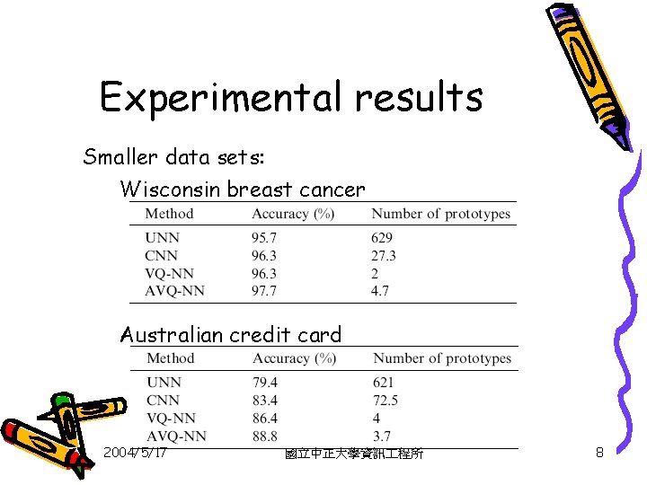 Experimental results Smaller data sets: Wisconsin breast cancer Australian credit card 2004/5/17 國立中正大學資訊 程所