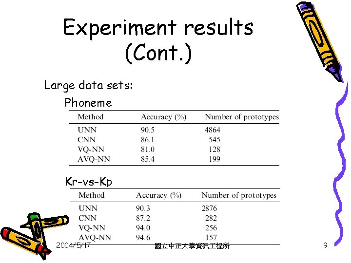 Experiment results (Cont. ) Large data sets: Phoneme Kr-vs-Kp 2004/5/17 國立中正大學資訊 程所 9 