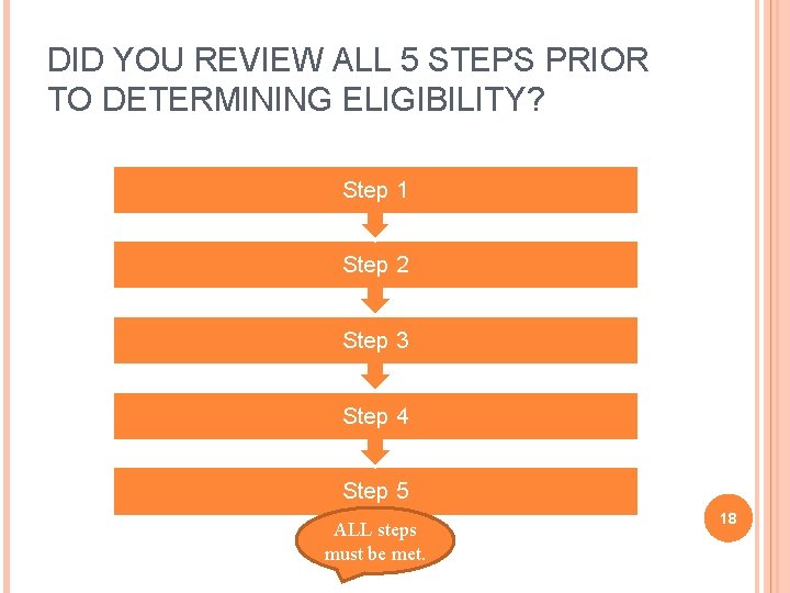 DID YOU REVIEW ALL 5 STEPS PRIOR TO DETERMINING ELIGIBILITY? Step 1 Step 2