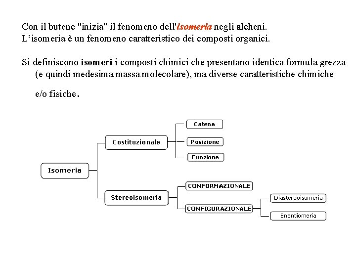 Con il butene "inizia" il fenomeno dell'isomeria negli alcheni. L’isomeria è un fenomeno caratteristico