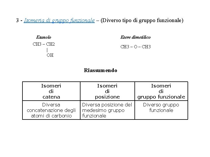 3 - Isomeria di gruppo funzionale – (Diverso tipo di gruppo funzionale) Etanolo CH