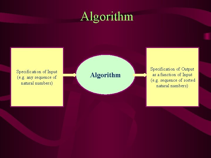 Algorithm Specification of Input (e. g. any sequence of natural numbers) Algorithm Specification of