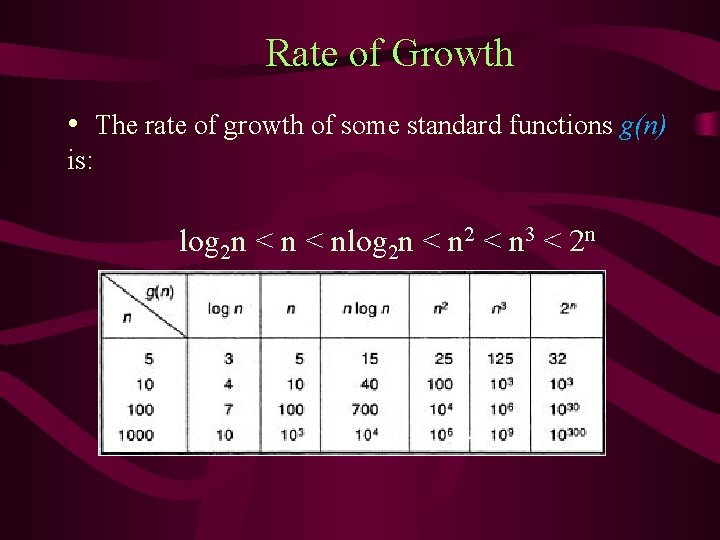 Rate of Growth • The rate of growth of some standard functions g(n) is: