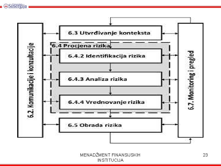 MENADŽMENT FINANSIJSKIH INSTITUCIJA 23 