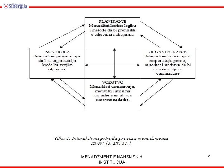 MENADŽMENT FINANSIJSKIH INSTITUCIJA 9 