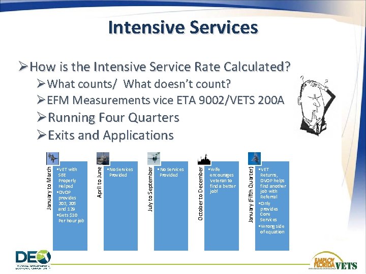 Intensive Services ØHow is the Intensive Service Rate Calculated? ØWhat counts/ What doesn’t count?