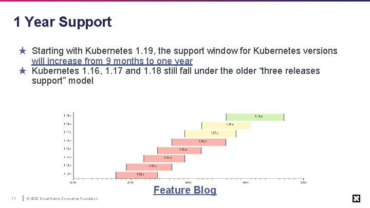 1 Year Support ★ Starting with Kubernetes 1. 19, the support window for Kubernetes