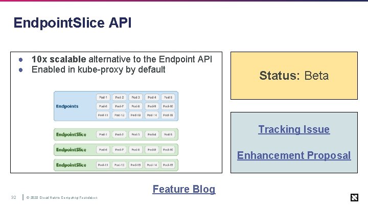 Endpoint. Slice API ● 10 x scalable alternative to the Endpoint API ● Enabled