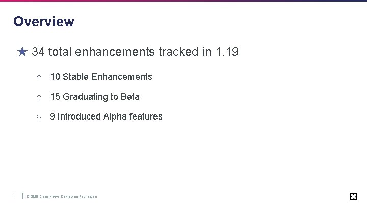 Overview ★ 34 total enhancements tracked in 1. 19 ○ 10 Stable Enhancements ○