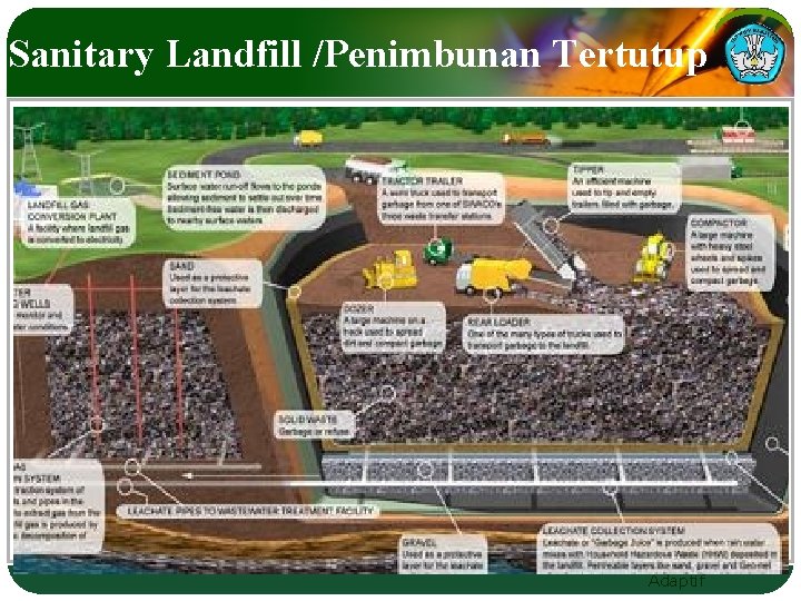 Sanitary Landfill /Penimbunan Tertutup Adaptif 