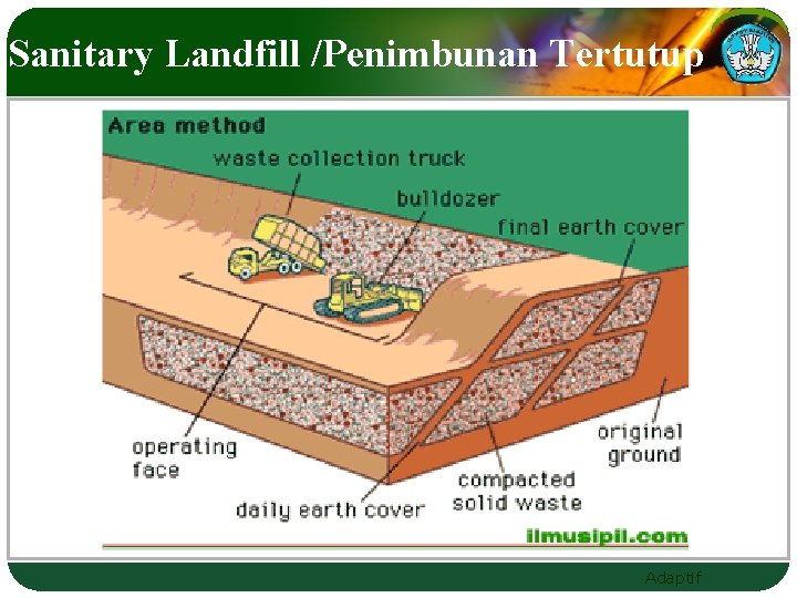 Sanitary Landfill /Penimbunan Tertutup Adaptif 
