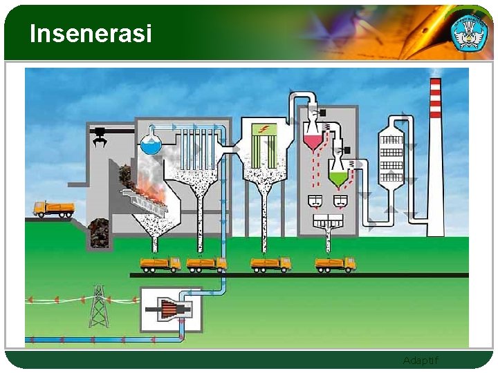 Insenerasi Adaptif 