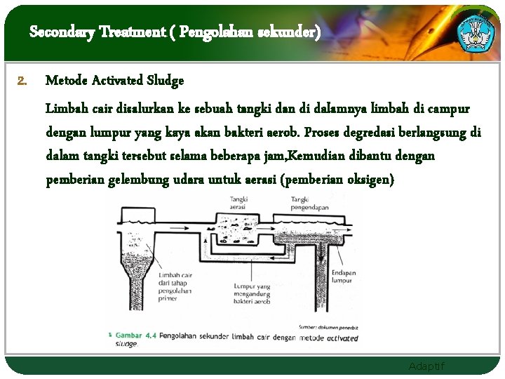 Secondary Treatment ( Pengolahan sekunder) 2. Metode Activated Sludge Limbah cair disalurkan ke sebuah