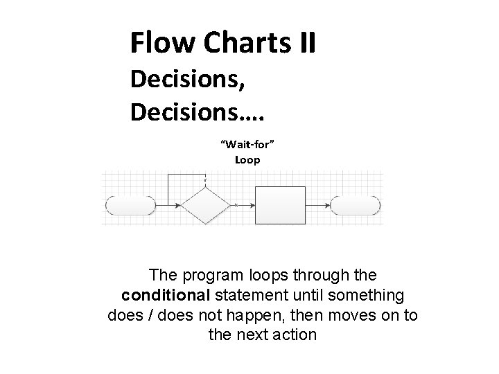 Flow Charts II Decisions, Decisions…. “Wait-for” Loop The program loops through the conditional statement
