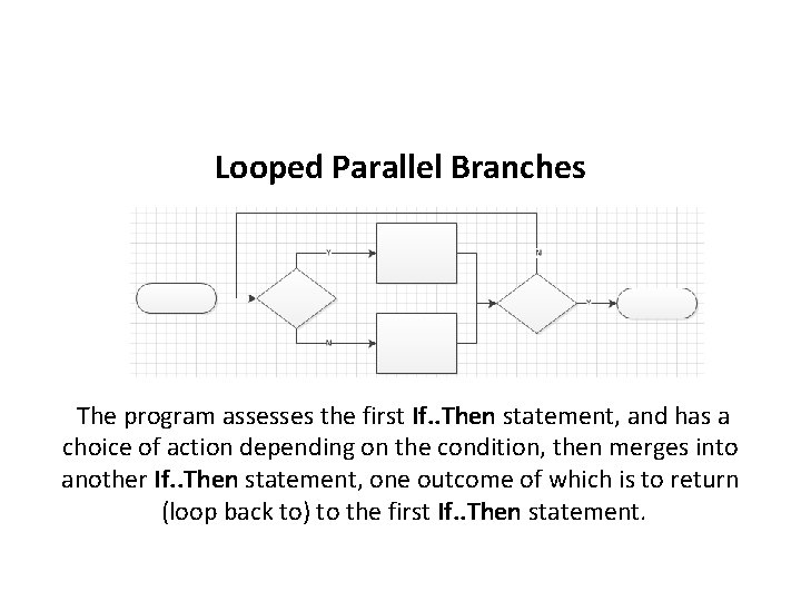 Looped Parallel Branches The program assesses the first If. . Then statement, and has