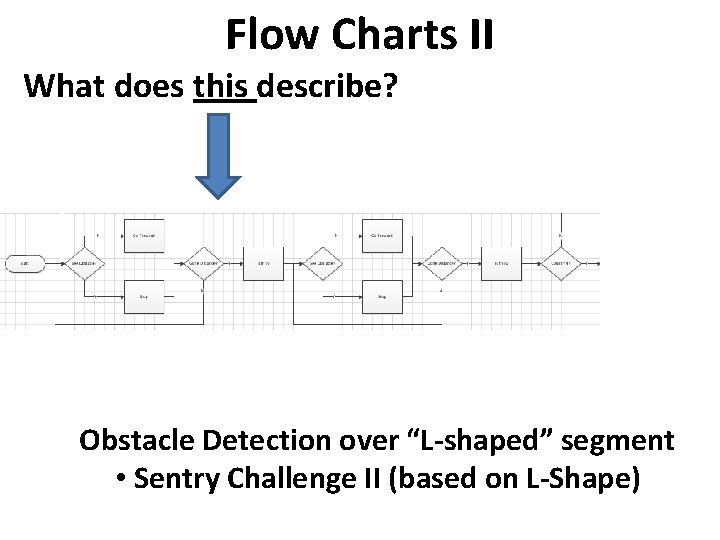 Flow Charts II What does this describe? Obstacle Detection over “L-shaped” segment • Sentry
