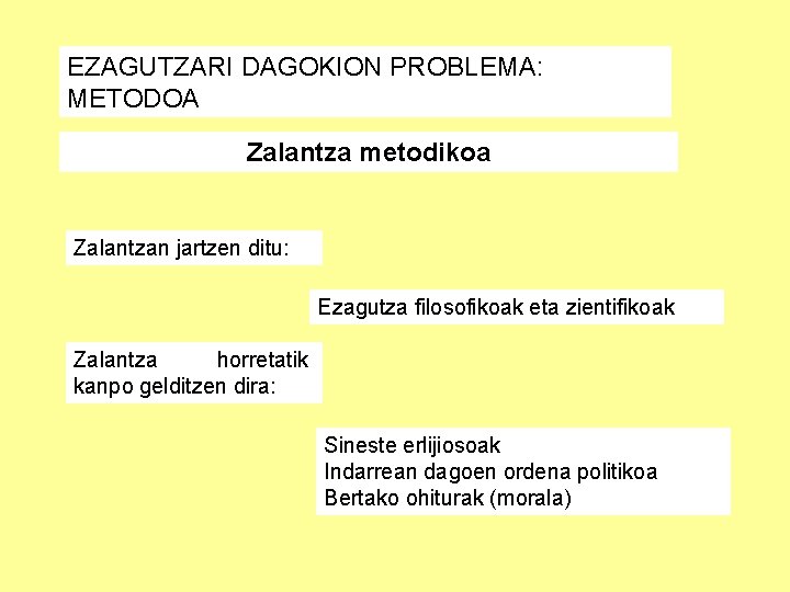 EZAGUTZARI DAGOKION PROBLEMA: METODOA Zalantza metodikoa Zalantzan jartzen ditu: Ezagutza filosofikoak eta zientifikoak Zalantza