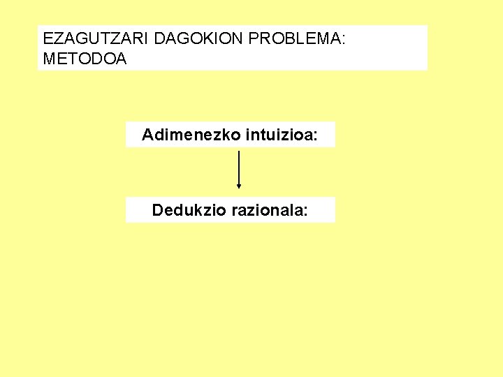 EZAGUTZARI DAGOKION PROBLEMA: METODOA Adimenezko intuizioa: Dedukzio razionala: 