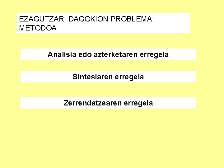 EZAGUTZARI DAGOKION PROBLEMA: METODOA Analisia edo azterketaren erregela Sintesiaren erregela Zerrendatzearen erregela 