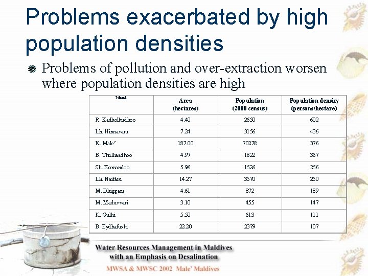 Problems exacerbated by high population densities Problems of pollution and over-extraction worsen where population