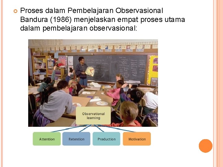  Proses dalam Pembelajaran Observasional Bandura (1986) menjelaskan empat proses utama dalam pembelajaran observasional: