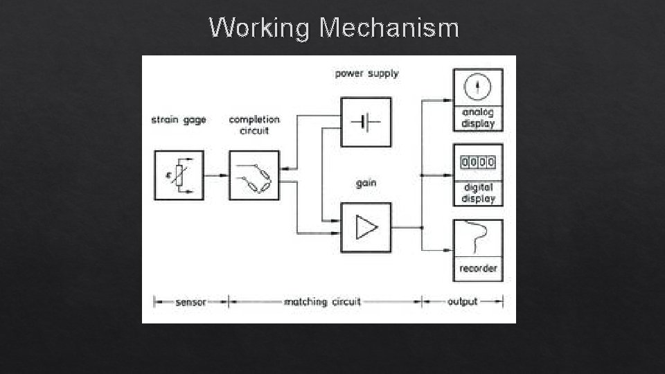 Working Mechanism 