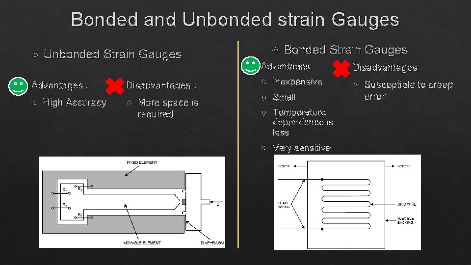 Bonded and Unbonded strain Gauges Unbonded Strain Gauges Advantages : High Accuracy Disadvantages :