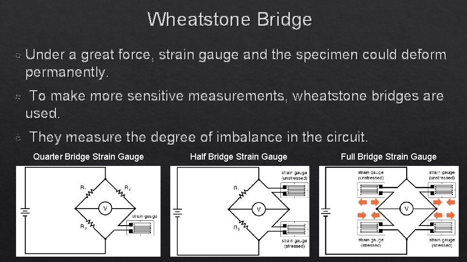 Wheatstone Bridge Under a great force, strain gauge and the specimen could deform permanently.