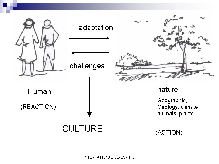 adaptation challenges nature : Human Geographic, Geology, climate, animals, plants (REACTION) CULTURE INTERNATIONAL CLASS-FHUI