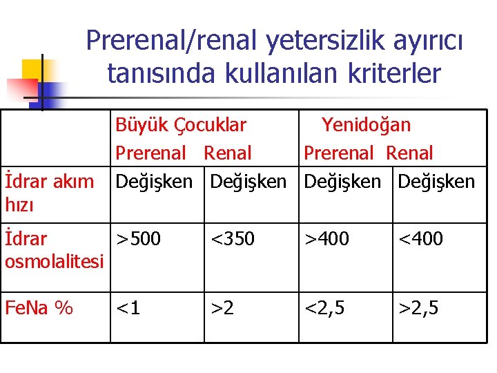 Prerenal/renal yetersizlik ayırıcı tanısında kullanılan kriterler İdrar akım hızı Büyük Çocuklar Yenidoğan Prerenal Renal