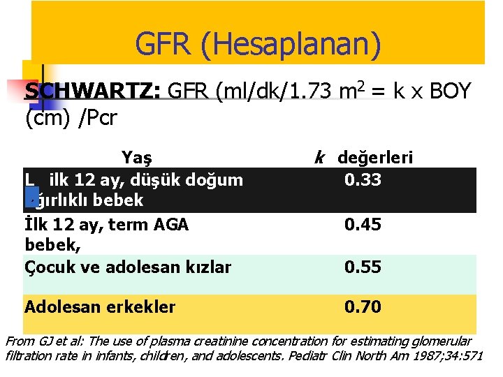 GFR (Hesaplanan) SCHWARTZ: GFR (ml/dk/1. 73 m 2 = k x BOY (cm) /Pcr