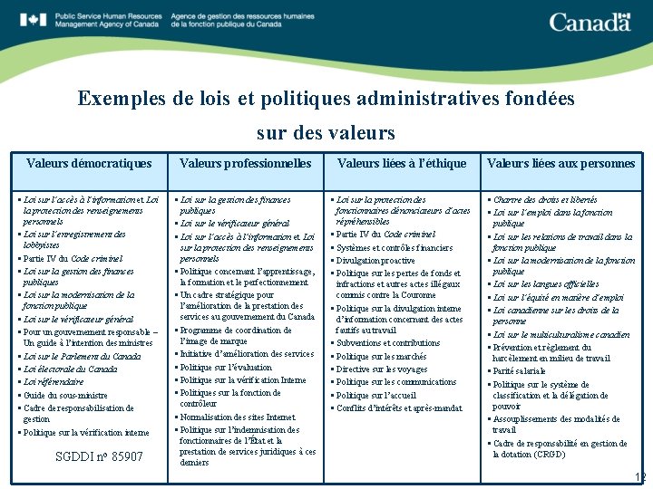 Exemples de lois et politiques administratives fondées sur des valeurs Valeurs démocratiques Valeurs professionnelles