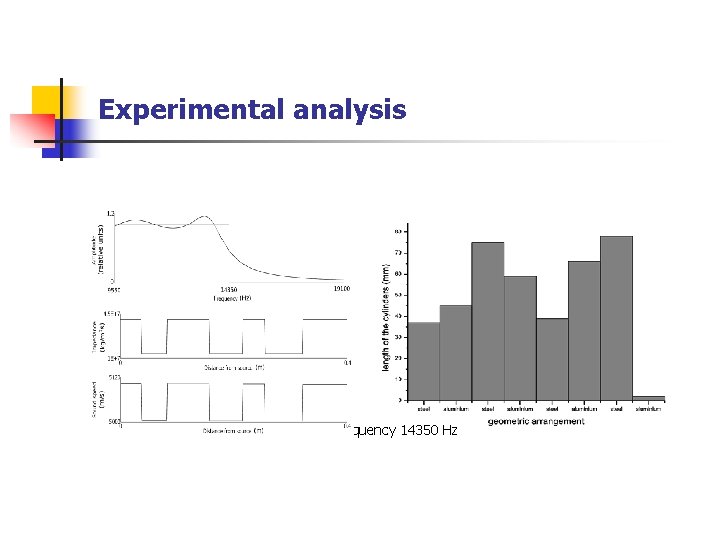 Experimental analysis n A designed low-pass filter: cutoff frequency 14350 Hz 